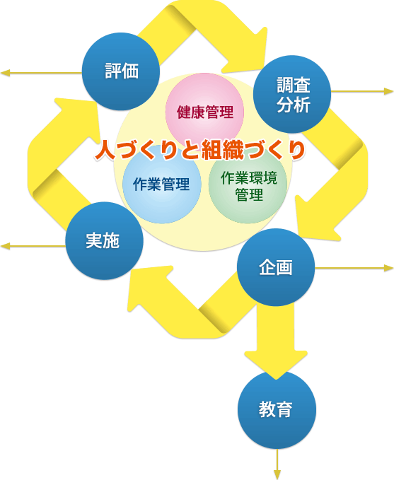 事業案内